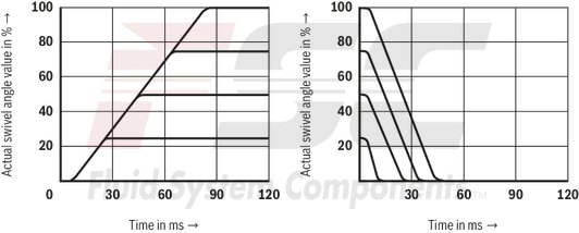 technical illustration-R987097394-Pump A10VSO BR31 with external analog electronics