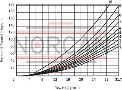 technical illustration-R900597186-Size 10, symbol E, solenoid-actuated, 110-120 V AC 50/60 Hz