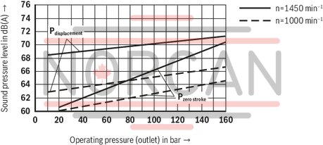technical illustration-R900580382-Variable displacement pump, size 20 cm&sup3;, pressure 160 bar for industrial applications, open circuit