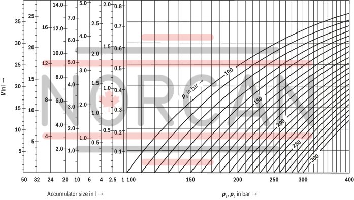 technical illustration-R901435684-Bladder-type accumulator size 10 liters, 330 bar for industrial applications at standard temperatures