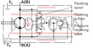 technical illustration-R902202055-Large variety of available nominal sizes allows exact adjustment to the application High power density Very high total efficiency High starting efficiency Working ports SAE flange or thread Optional with integrated pressure relief valve Optional with mounted addifitonal valve: counterbalance valve (BVD/BVE), flushing and boost-pressure valve Bent-axis design