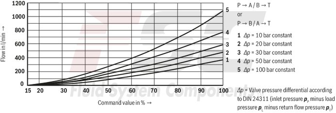 technical illustration-R978009278-Size 32, symbol W6, integrated electronics, 24 V DC