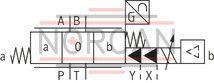 technical illustration-R900975158-Pilot-operated high-response directional valve, 2-stage, with electrical position feedback of the main control spool and integrated electronics (OBE) It is suitable for the position, pressure, force and velocity control when there are simultaneously high requirements on the dynamics in the small signal range and the response sensitivity Pilot control valve: single-stage servo valve according to nozzle/flapper plate principle Position sensing of the main control spool by means of an inductive position transducer High response sensitivity and low hysteresis Replaceable filter element Integrated control electronics, external zero point correction possible For subplate mounting: Porting pattern according to DIN 24340 form A and ISO 4401