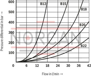 technical illustration-R900052521-Size 6, symbol C, hydraulically actuated