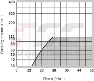 technical illustration-R900424269-Pressure relief valve, direct operated