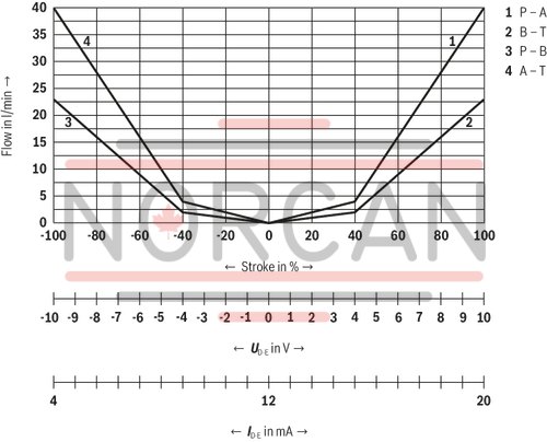 technical illustration-R901382312-Size 6, symbol C3, electrical with integrated electronics 24 V DC