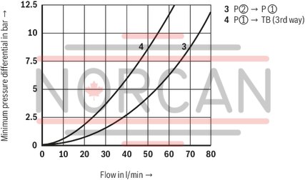 technical illustration-R978879391-Size 10, P2 → P1, mechanical