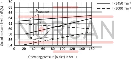 technical illustration-R900580382-Variable displacement pump, size 20 cm&sup3;, pressure 160 bar for industrial applications, open circuit