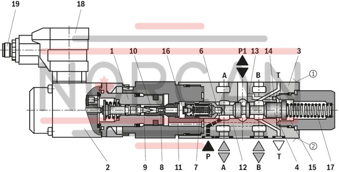 technical illustration-R901190900-Pilot-operated pressure reducing valve in ports A and P1 with pressure limitation Operation by means of a proportional solenoid For subplate mounting or sandwich plate design: Porting pattern according to ISO 4401-03-02-05 Minimum set pressure in ports A or P1 Type ZDREE with integrated electronics (OBE)