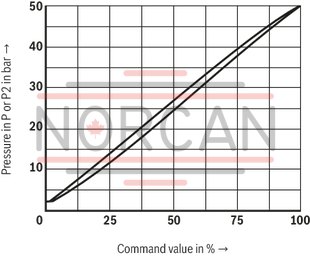 technical illustration-R901323940-Size 6, P &rarr; T, electrical with integrated electronics, 24 V DC