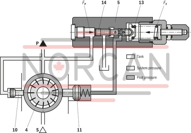 technical illustration-R900580382-Variable displacement pump, size 20 cm&sup3;, pressure 160 bar for industrial applications, open circuit