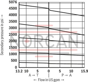 technical illustration-R901139028-For subplate mounting Porting pattern according to DIN 24340 form A Porting pattern according to ISO&nbsp;4401-03-02-0-05 (with locating hole) 4 optional adjustment types:&bull; Rotary knob&bull; Threaded pin with hexagon and protective cap&bull; Lockable rotary knob with scale&bull; Rotary knob with scale 5 pressure ratings Check valve, optional