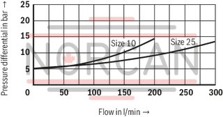 technical illustration-R901275714-Size 20, B &rarr; A, electrical with integrated electronics, 24 VDC