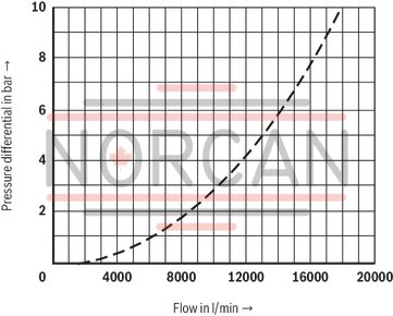 technical illustration-R900970208-Functional product design Modular set-up:&bull; Cartridge valve with various options&bull; Control cover in various variants for realization of selected functions&bull; Electronic monitoring of the switching position Power and flow-optimized design:&bull; High flows&bull; Low pressure drops&bull; High switching velocities&bull; Low leakage oil flowsRobust design:&bull; High reliability&bull; Long life cycle Other features:&bull; Small installation size, low weight&bull; Easy to service