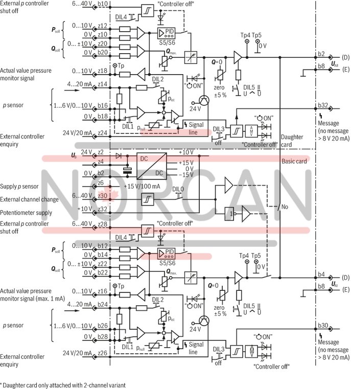 technical illustration-0811405158-Suitable for controlling high-response valves with installed electronics Amplifier with additional electronics (daughter card) Analog amplifiers in Europe format for installation in 19" racks Valve position control with PID behavior Short-circuit-proof outputs External shut-off for pressure controller Suitable for pressure sensors (1...6 V, 0...10 V, 4...20 mA), see data sheet 30271 Supply for pressure sensors Cable break detection for pressure sensor