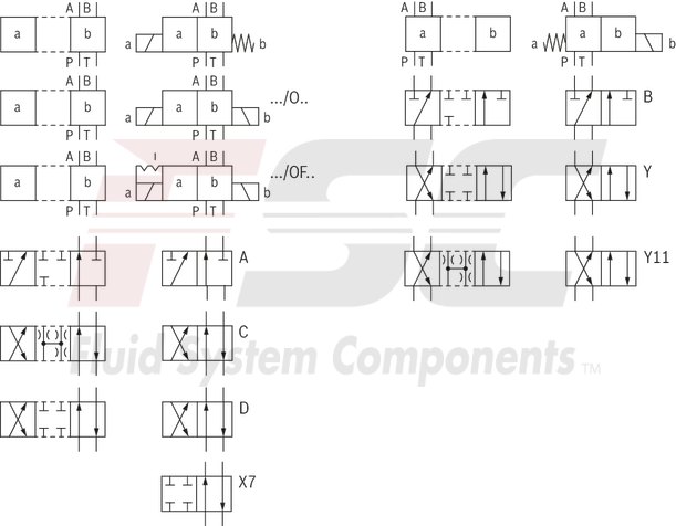 technical illustration-R901433797-Size 10, symbol C, electrical with solenoid, 110 V DC