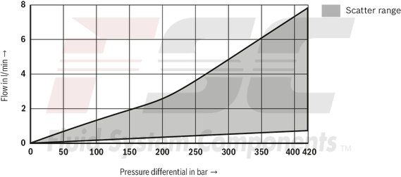 technical illustration-R901436213-Size 25, A &rarr; B, B &rarr; A, integrated electronics, 24 V DC
