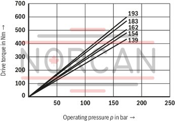 technical illustration-R987200987-Fixed displacement, size 68 cm³, pressure 175 bar, clockwise rotation, 600-1800 rpm, mounting flange SAE-B