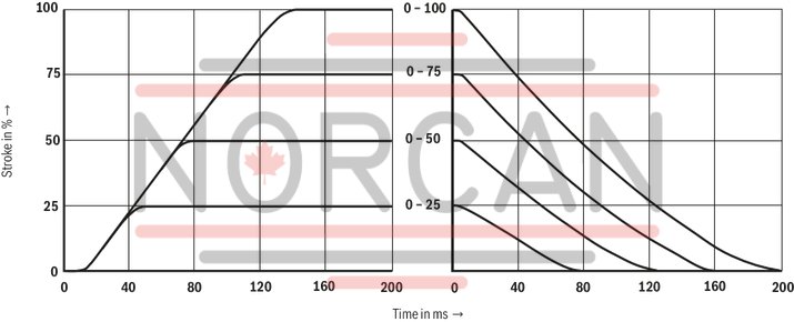 technical illustration-R901039097-Size 27, symbol E, electrical with integrated electronics, 24 V DC