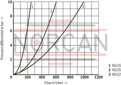 technical illustration-R900910269-Size 16, bidirectional (A → B, B → A), hydraulically actuated, spool type AE