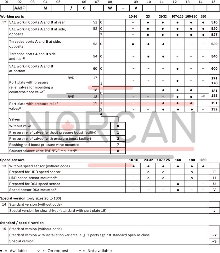 technical illustration-R902202055-Large variety of available nominal sizes allows exact adjustment to the application High power density Very high total efficiency High starting efficiency Working ports SAE flange or thread Optional with integrated pressure relief valve Optional with mounted addifitonal valve: counterbalance valve (BVD/BVE), flushing and boost-pressure valve Bent-axis design