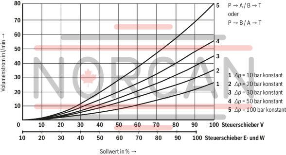 technical illustration-R900923000-Size 6, symbol W, electrical with integrated electronics, 24 V DC