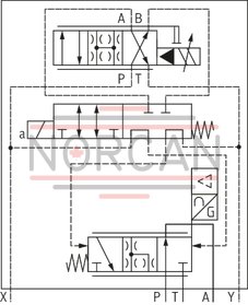 technical illustration-R900974179-High-response valve in block installation design Suitable for position, pressure, force and velocity control Pilot valve: 2-stage, mechanically returned Sercos valve NG6 or 10, trimmed, opens the main stage from A to T in case of power failure and applied pilot pressure Main stage with position control Integrated electronics (OBE) Typical applications:<br>
Presses<br>
Die casting machines<br>
Nibbling axes