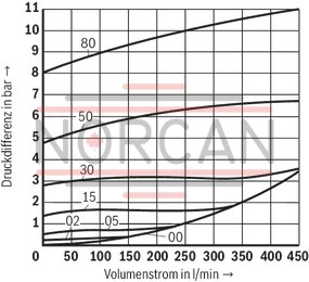 technical illustration-R901454197-Size 30, A → B, mechanically actuated