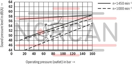 technical illustration-R900580382-Variable displacement pump, size 20 cm&sup3;, pressure 160 bar for industrial applications, open circuit