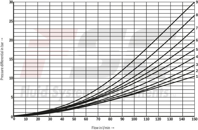 technical illustration-R901433797-Size 10, symbol C, electrical with solenoid, 110 V DC