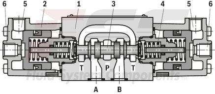 technical illustration-R978919116-Size 6, symbol J, pneumatically actuated