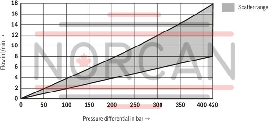 technical illustration-R901436213-Size 25, A &rarr; B, B &rarr; A, integrated electronics, 24 V DC