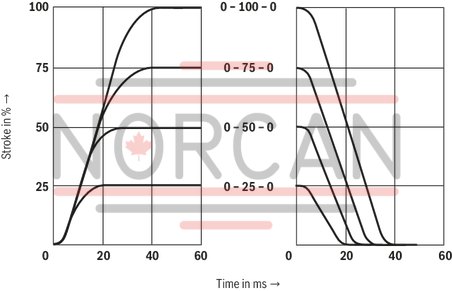 technical illustration-R900923000-Size 6, symbol W, electrical with integrated electronics, 24 V DC