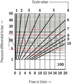 technical illustration-R900459500-For subplate mounting For threaded connection for block installation lockable rotary knob