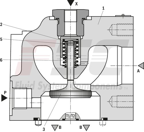 technical illustration-R900964465-Size 40, A → B, hydraulically actuated