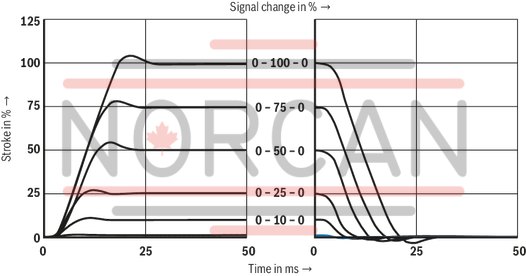 technical illustration-R901440167-Size 16, symbol E, electrical with integrated electronics, 24 V DC